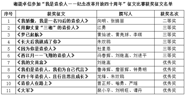 湘能卓信項(xiàng)目管理,全過程咨詢,湖南長沙工程造價(jià)咨詢,PPP項(xiàng)目咨詢,湖南長沙BIM項(xiàng)目咨詢,工程造價(jià)公司